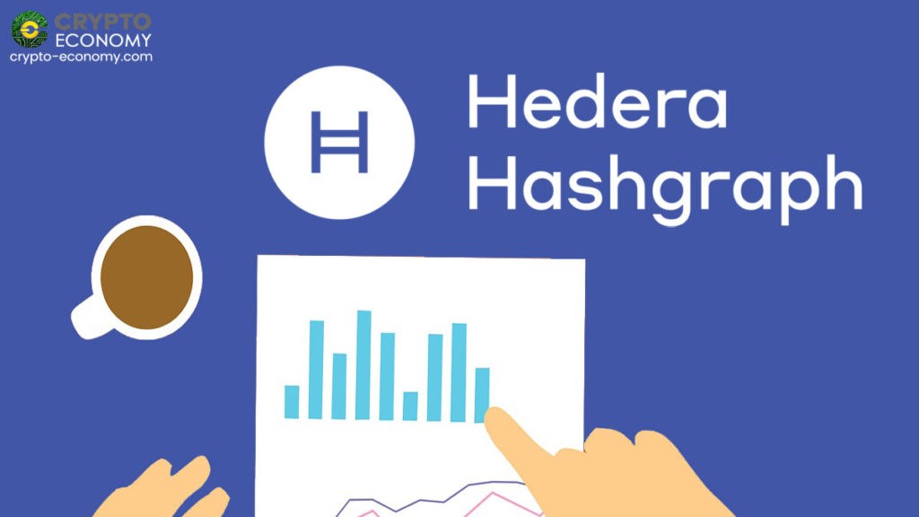 Hedera Hashgraph publica el primer informe mensual de marzo de 2020