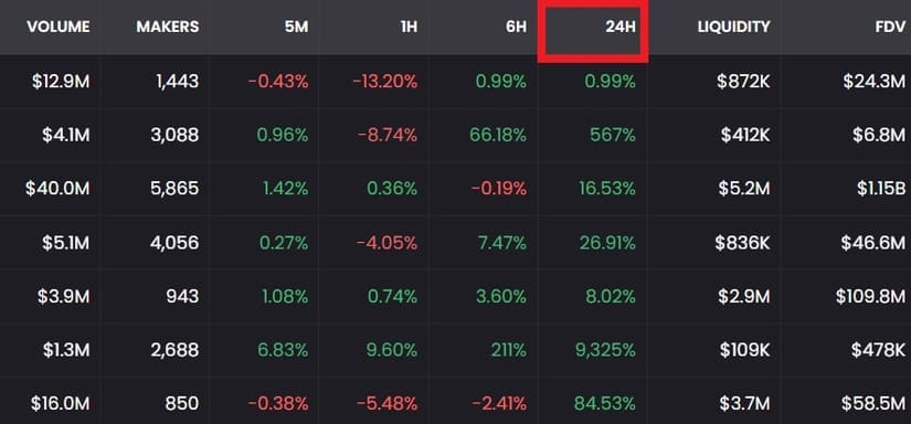 prices of the last 24 hours