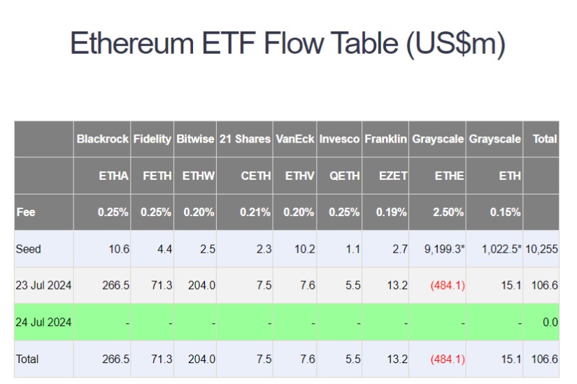 ethereum etf post