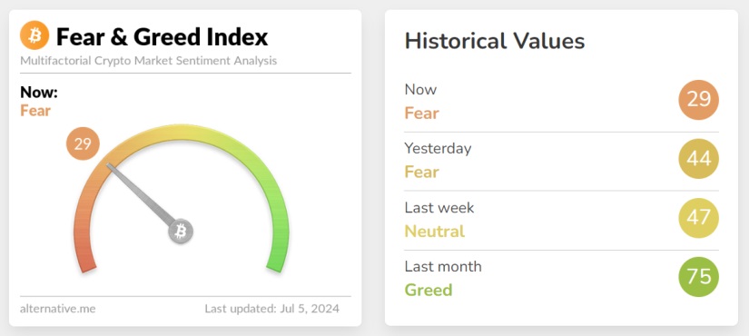 indice cripto fear greed