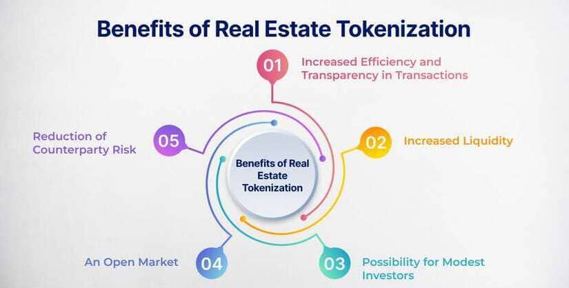 tokenizacion bienes raices post