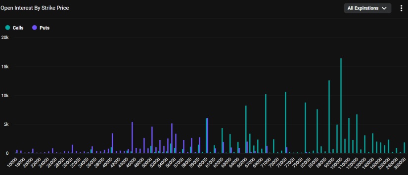 mercado cripto post