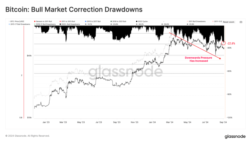 bitcoin market post