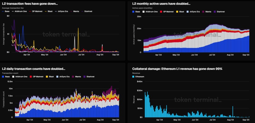 ethereum post