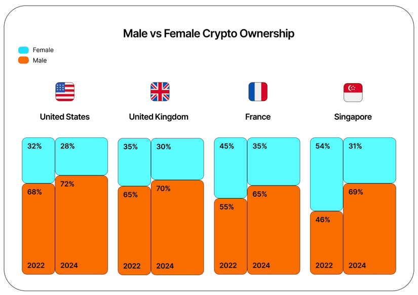 criptomonedas gemini genero