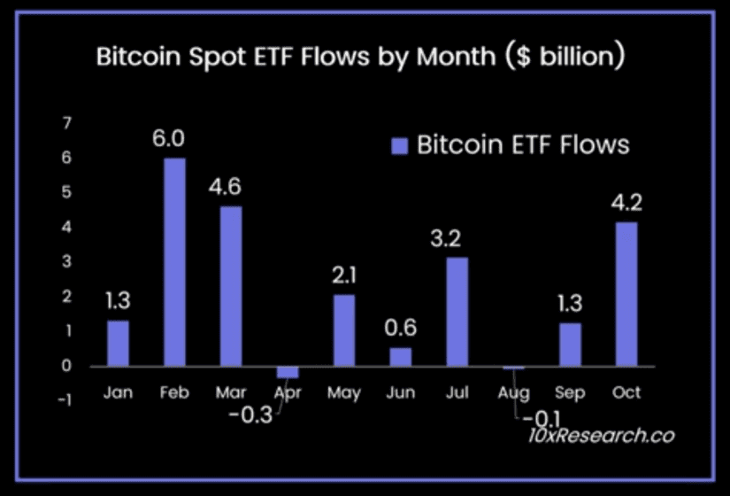 bitcoin 10x research post