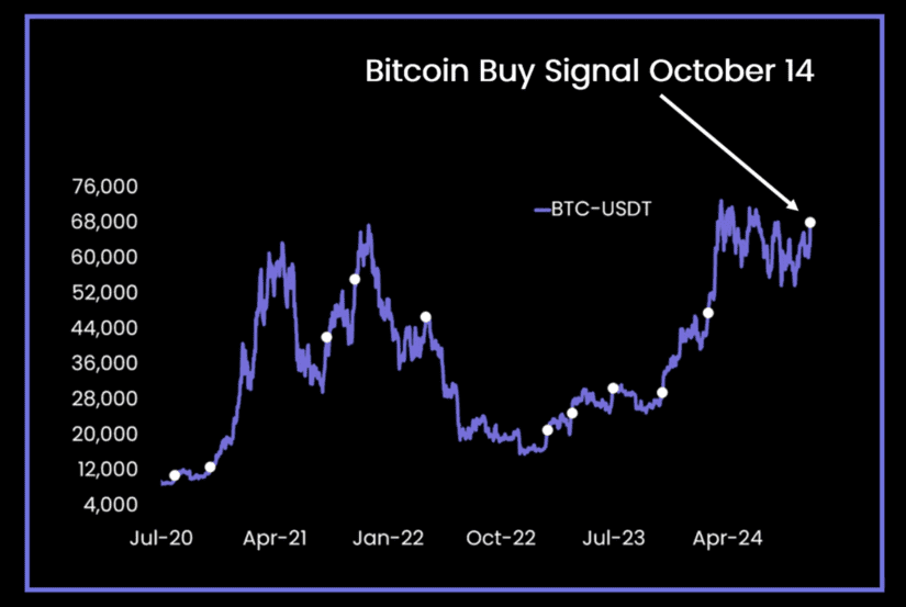 bitcoin 10x research post