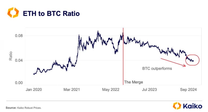 ratio ethereum bitcoin