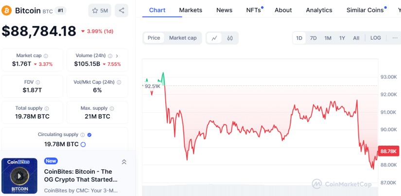 bitcoin btc mercado cripto