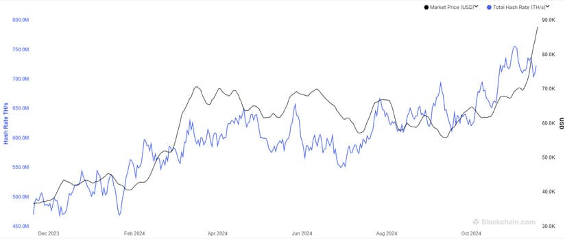 bitcoin btc hashrate post