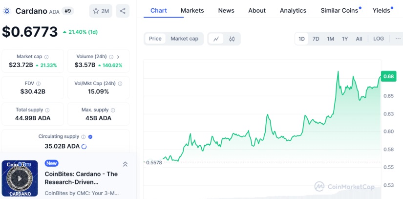 cardano ada coinmarketcap post