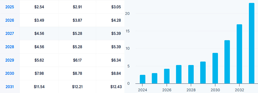 Cómo se ve el futuro para Curve DAO