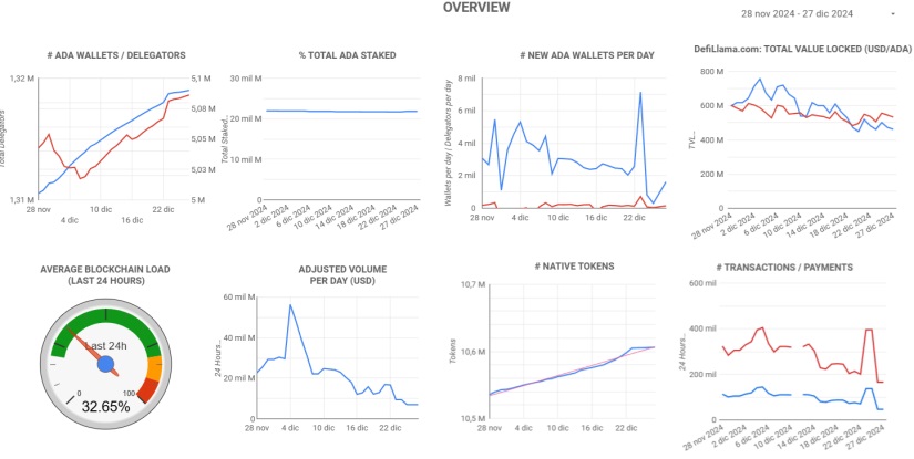 cardano 2024 post