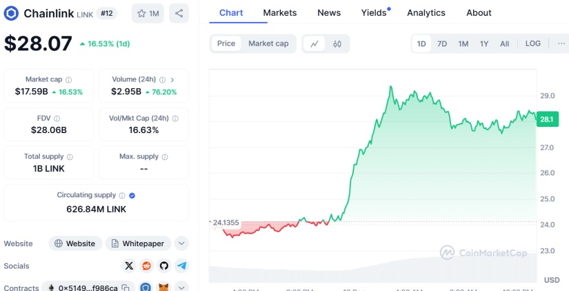 chainlink link cmc