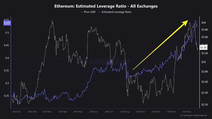 ethereum eth post 1