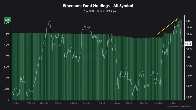 ethereum eth post 2