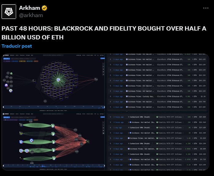 Ethereum ETF Fidelity BlackRock