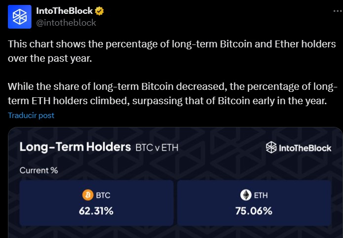 ethereum bitcoin holders tweet