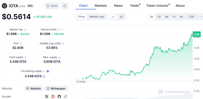 IOTA Token CMC