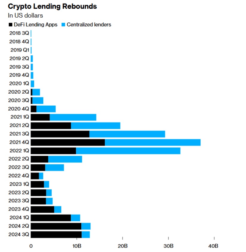 prestamos cripto post