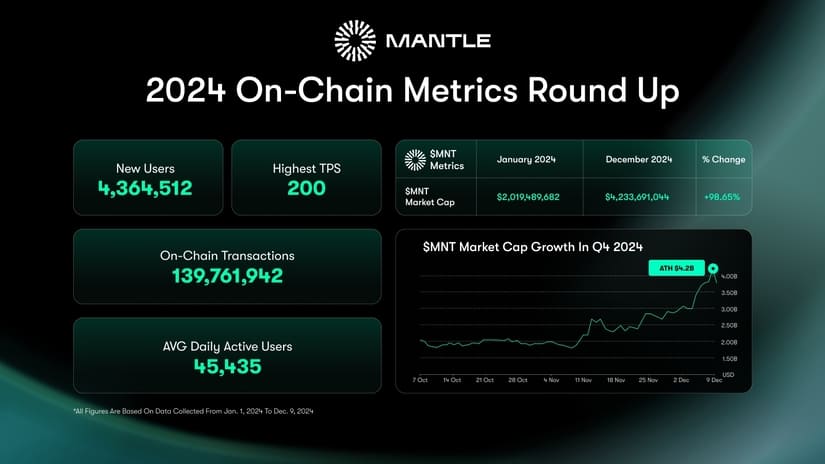 Mantle Metrics