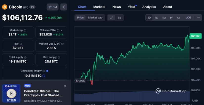 bitcoin btc mercado cripto