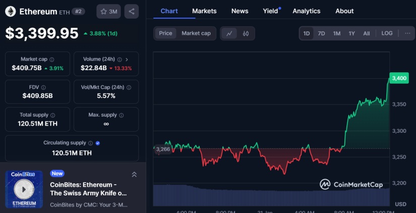 ethereum eth cmc