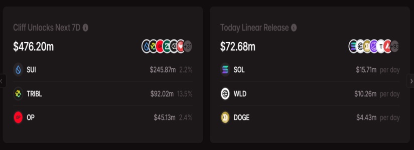 tokens post