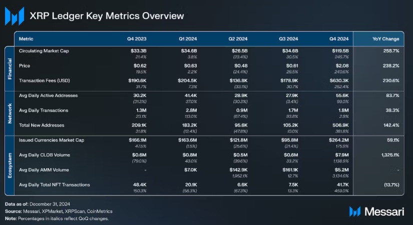 Ripple XRP