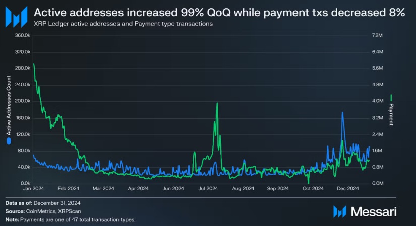 Ripple XRP