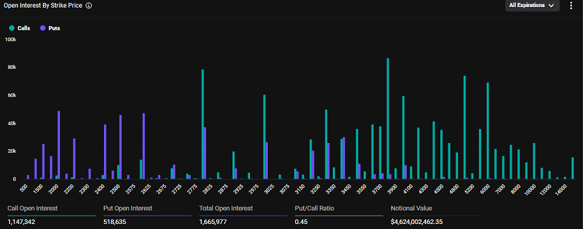 ETH METRICS