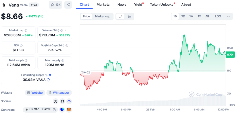 VANA token