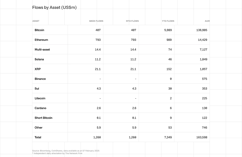 Inflows