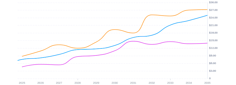 Precio De Mantra (OM) En 2027