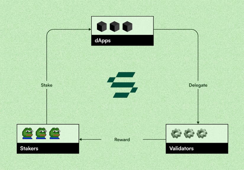 Solayer: Mecanismo de AVS y Gestión de Activos