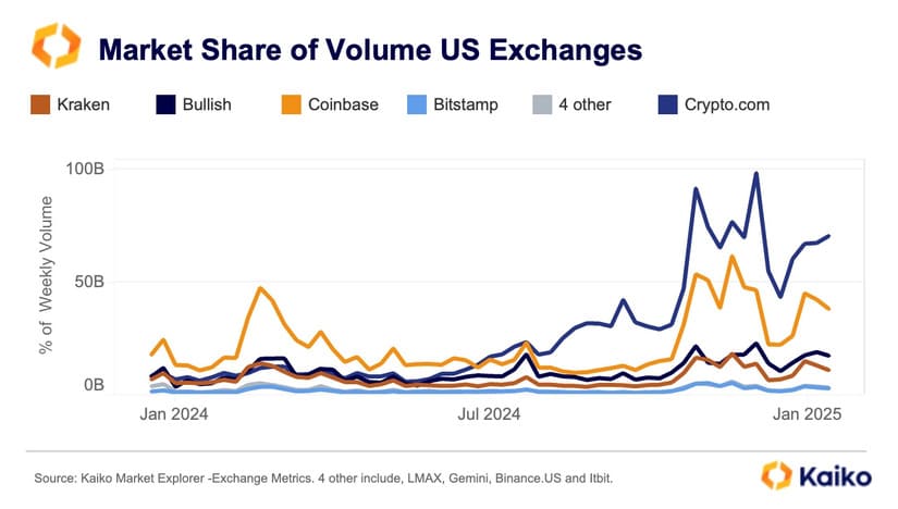 coinbase exchange