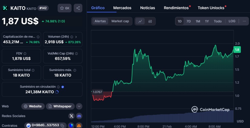 Token KAITO Coinmarketcap
