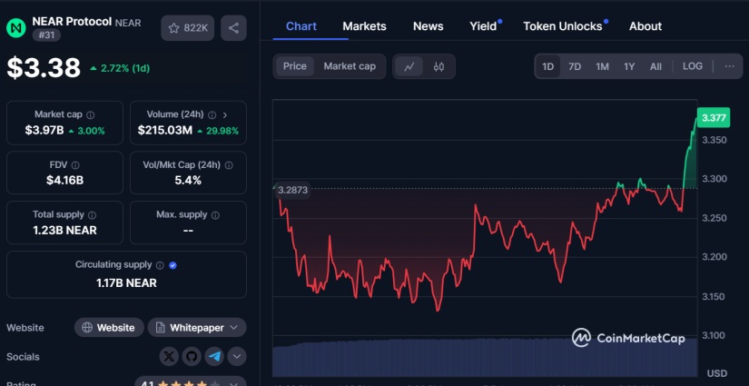 near protocol cmc