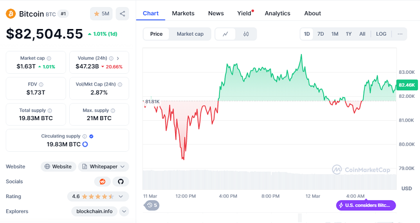 BTC chart