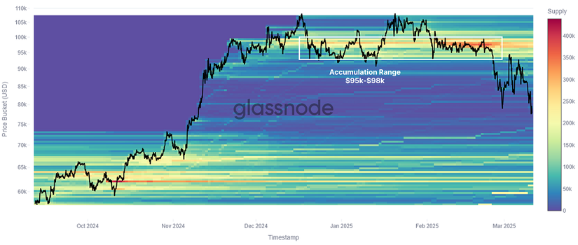 Informe de Glassnode