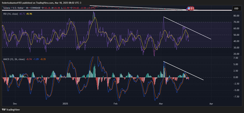 Chart2