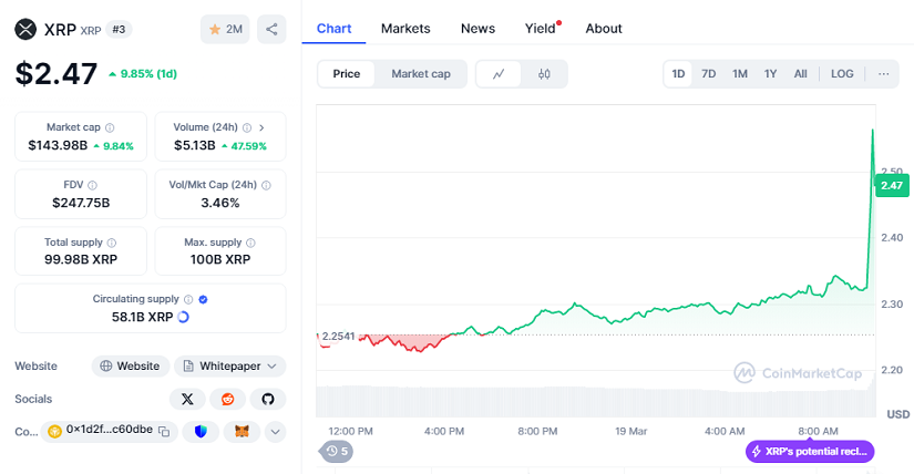 XRP