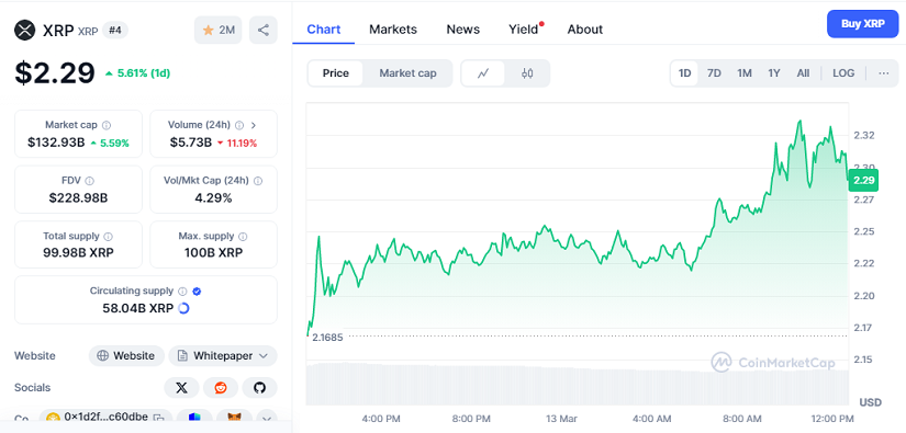 XRP Chart