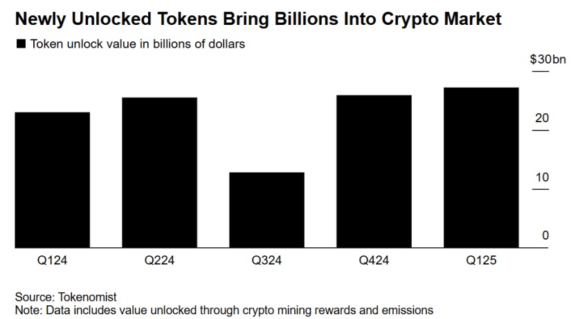 crypto investors locked tokens