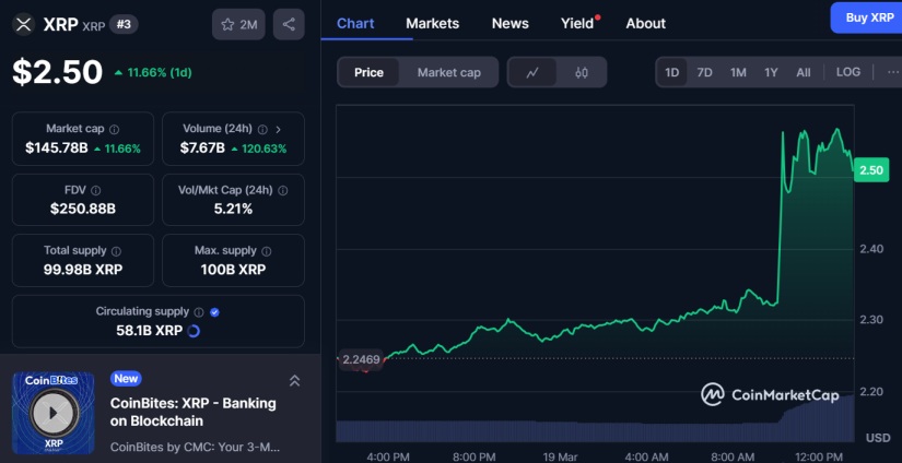 Ripple XRP post