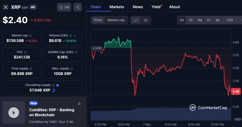 Ripple XRP post cmc cripto