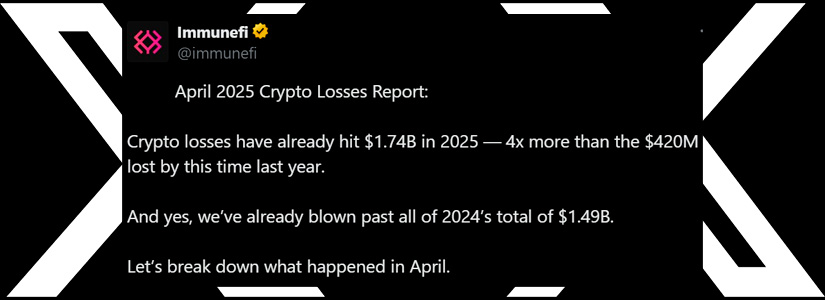 Cripto Hackers saquean $92 millones de DeFi en abril, duplicándose los ataques desde marzo
