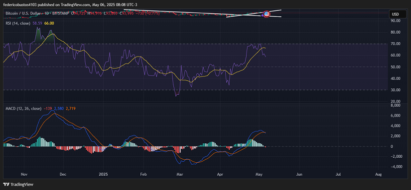 Chart 2: BTC