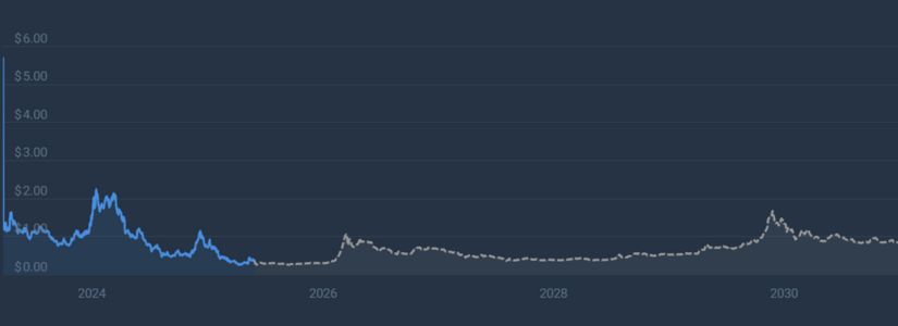 Análisis del rango de precios de Arbitrum para 2025