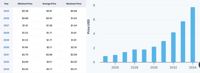 Análisis del rango de negociación de ARB en 2027